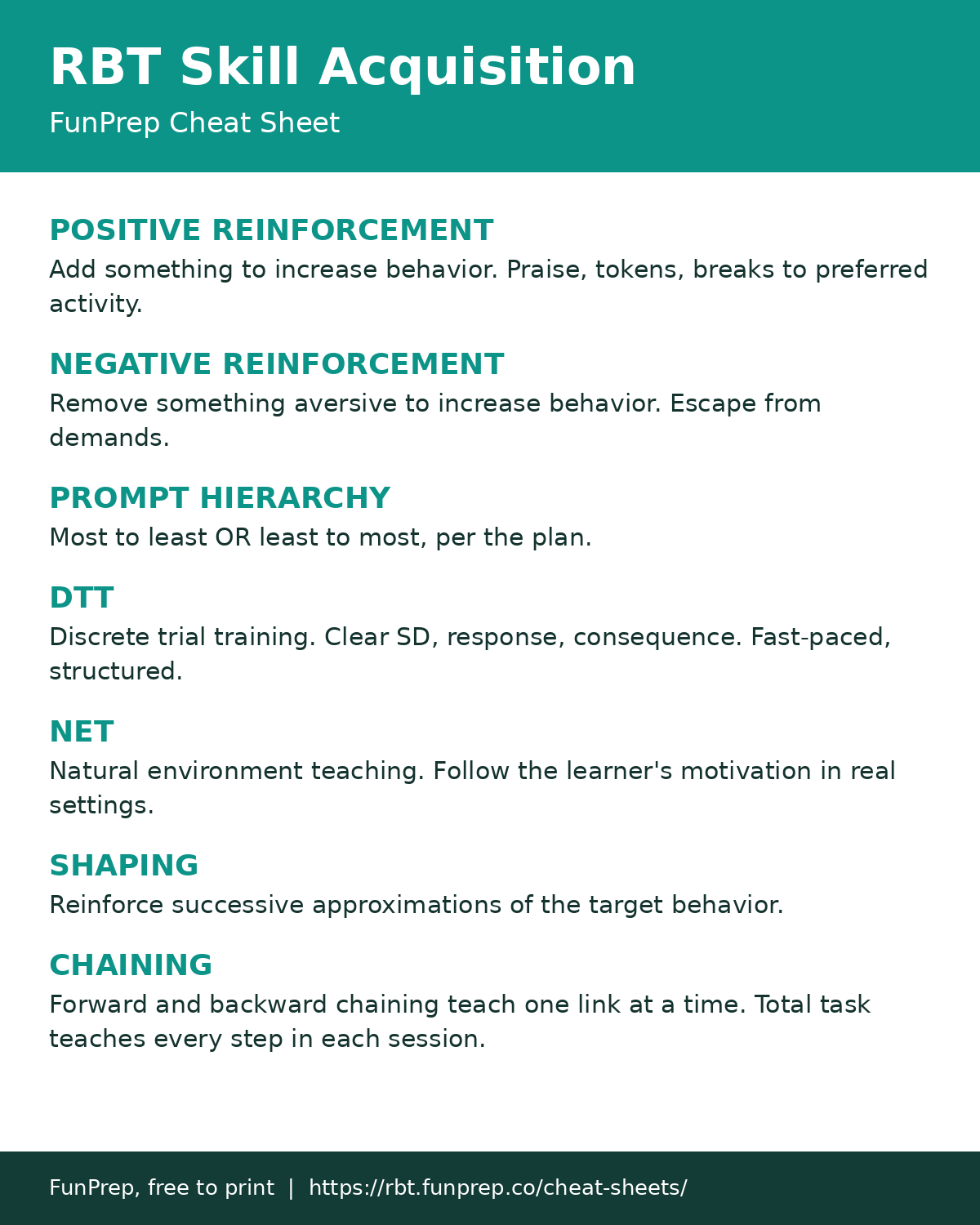 RBT Cheat Sheet: Skill Acquisition